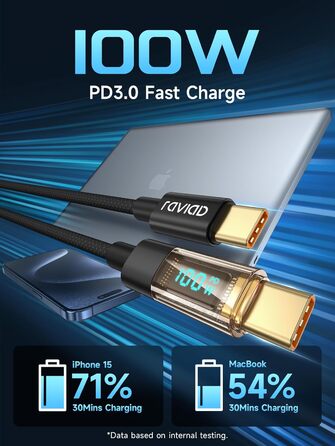 Кабель USB-C RAVIAD з підтримкою PD3.1: швидка зарядка, нейлон, 0.3м, 100W, чорний. Сумісний з iPhone, Galaxy, Pixel, iPad, MacBookAir
