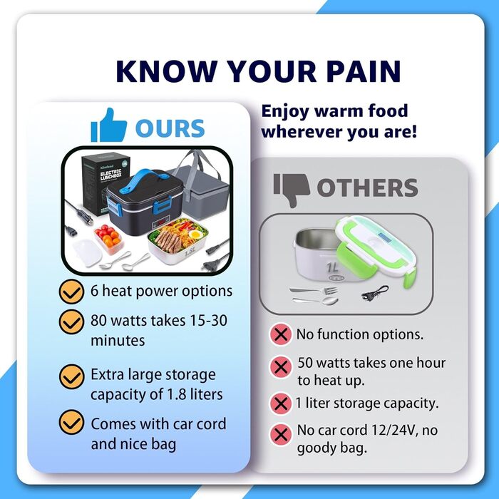Електрична ланч-бокс Kimfead з індикатором температури, 1.8L, 80W, 12V/24V/230V, з сумкою та столовим прибором, для авто/вантажівки/офісу (синій індикатор температури)