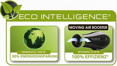 Фен для волосся Rowenta CV6030 Eco Intelligence Instant Dry, 1500 Вт, з бустером повітряного потоку, 3 температури, 2 швидкості, чорний