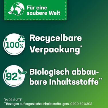 Капсули для прання Persil Color 4in1 DISCS, пральний засіб з технологією глибокого очищення для кольорової білизни, 100 прань