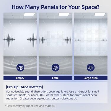 Акустичні панелі Vieshful самоклеючі, 30x30x1 см, звукопоглинаючі стінові панелі з фетру для студії, дому та офісу, чорний колір, 10 шт