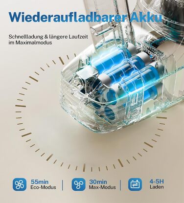 Бездротовий акумуляторний пилосос Horizon-blue з потужністю 28000Pa, 175W, час роботи 55 хвилин, антизаплутана щітка, самостійна парковка, легкий, для килимів, твердих підлог, шерсті тварин