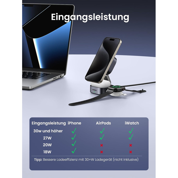 Ugreen MagFlow Qi2 Бездротова зарядка 15W 2-в-1 MagSafe для iPhone 15/16/17, AirPods + Кабель 1м