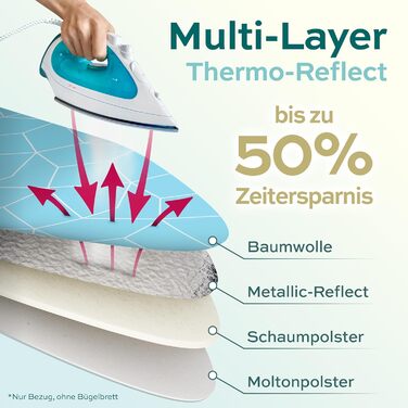 Чохол для прасувальної дошки Turbo 120x40 см, відбиває тепло, для швидкого прасування, з гумкою, 2 комфортні подушки, OEKOTEX100, Made in Europe, розмір M, блакитно-білий