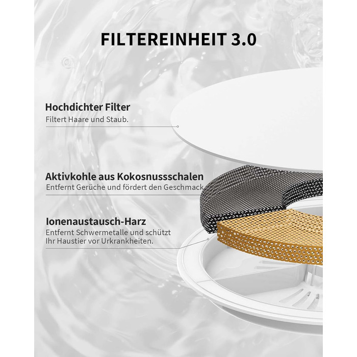 PETKIT CyberTail: Фонтанчик для котів та собак, 1.85л, LED-підсвічування, тихий, бездротова помпа, білий/темно-сірий