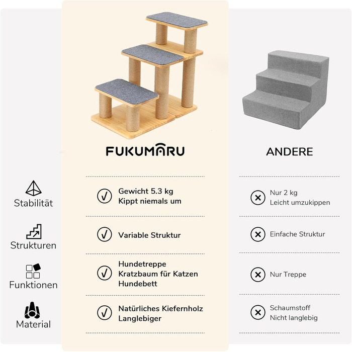 Сходинки для собак FUKUMARU, 3 сходинки, з натурального дерева та джуту, регульована висота 18-51 см, вантажопідйомність до 90 кг, знімний м'який килимок, 6 варіантів комбінації кольорів, підходить для котів та собак