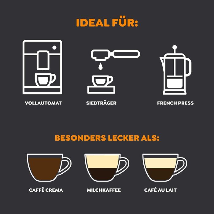 Кава в зернах Melitta Barista Caffè Crema, середній обсмал (3/5), 1 кг (набір 2 шт)