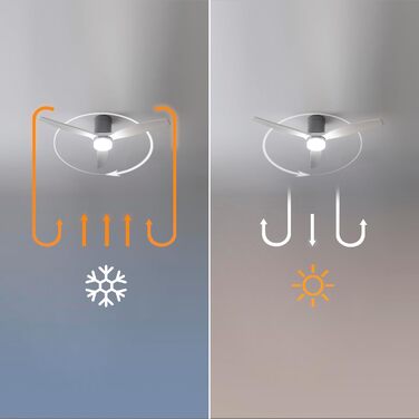 Стеляний вентилятор Cecotec EnergySilence Aero 5600 Black Aqua Connected з підсвічуванням, Wi-Fi, 40W, 52