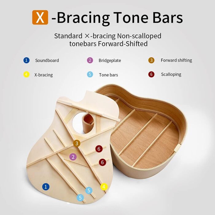 Акустична гітара Lankro 38 дюймів для початківців: чорна гітара Westerngitarre з кейсом, підставкою, медіатором, тюнером, набором струн та інструкцією