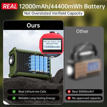 Радіо NOAA для надзвичайних ситуацій, 12000 мАг/44400 мВт·год, портативне AM/FM з сонячною/ручною/USB-підзарядкою, SOS-сигналом для використання в приміщенні та на вулиці (Army Green)