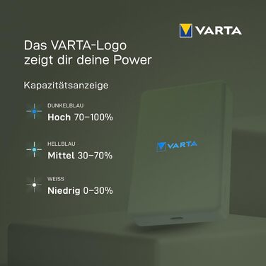 Повербанк VARTA Power Bank Energy 10000 mAh, 20W, USB-C та USB-A, Li-Polymer, з функцією Pass-Through, для 3 пристроїв, LED-індикація, зелений (Mag Pro 5000)