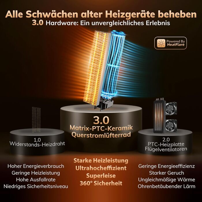 Електричний обігрівач AEOCKY 3 покоління з AI-термостатом, 1800 Вт, PTC, для дому, з пультом, 70° осциляція, тихий, безпечний, портативний, для офісу, спальні, кімнати