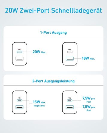 Зарядний пристрій Anker 20W USB-C, адаптер живлення для iPad, швидка зарядка, сумісний з iPhone 17/16/15, кабель USB-C (150см), чорний
