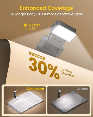 Лампа для читання Glocusent з кріпленням-прищіпкою, 5 режимів яскравості, 3 кольори, таймер, нічник, 65 lm, USB-зарядка, сірий колір