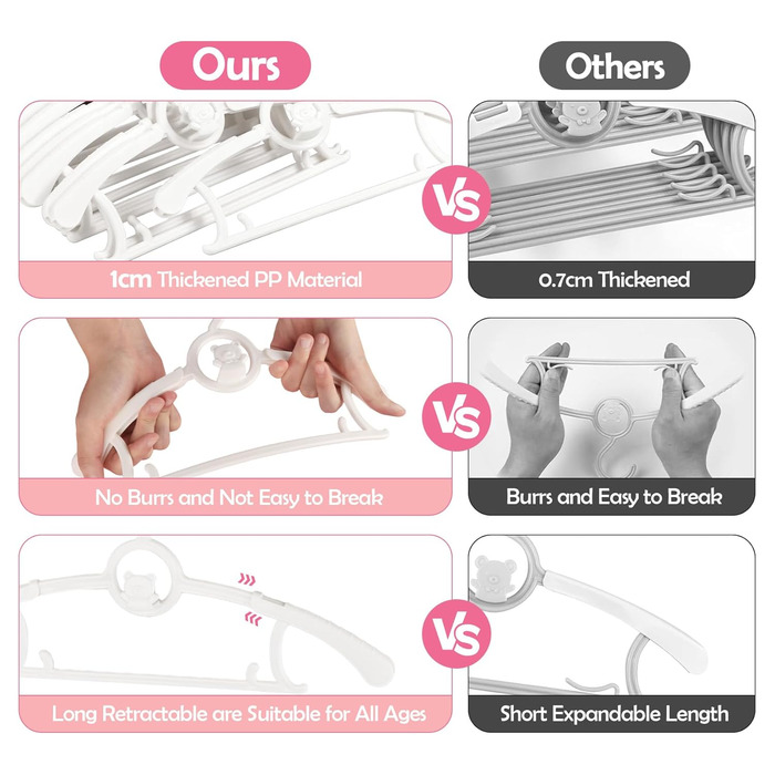 Місця для дитячого одягу: 20 шт. Місця для одягу, що ростуть, для дітей, що економлять простір, з ручками у вигляді ведмедиків, неслизькі вішалки для немовлят та малюків, білі