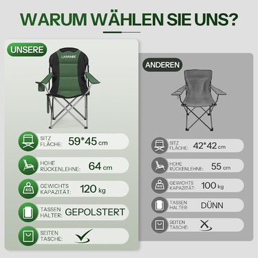 Складний кемпінговий стілець для пікніка, саду та пляжу EBK01LC02 (Зелений + Чорний)