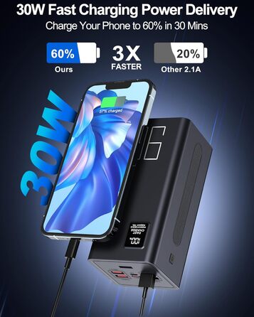 Power Bank 90000mAh, 30W PD USB-C, Зовнішній акумулятор з LED-дисплеєм, 5 портів, для iPhone/Samsung/Планшетів, Червоний