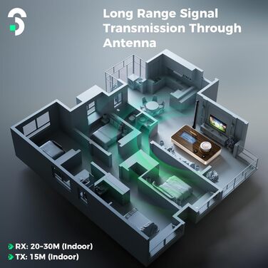 SOOMFON Bluetooth 5.2 Передавач/Приймач: Адаптер 3-в-1 для TV, Аудіосистеми, Навушників, Підтримка aptX LL & HD, Регулювання гучності, Dual Connection, Aux/Оптичний/RCA