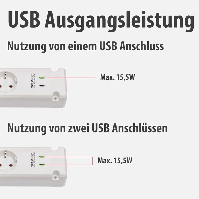 Стрічка живлення Brennenstuhl Bremounta з USB-C, 5 розеток, біла (з вимикачем, для монтажу на стіну, 2x та 3м кабель)