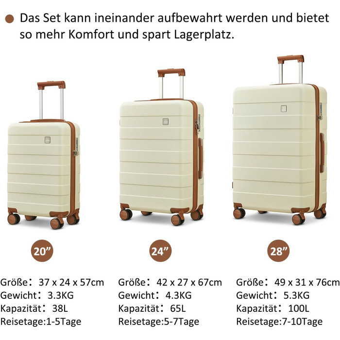 Набір валіз Imiomo 5шт з жорстким корпусом, 4 колеса та TSA-замок (білий)