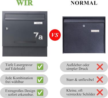 Поштовий ящик Zedelmaier Anthrazit RAL 7016 з газетницею та табличкою з нержавіючої сталі, 3D номер будинку, сучасний, стійкий до погодних умов, подвійне порошкове покриття