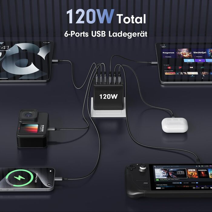 Зарядний пристрій FINIBO 120W USB-C 6 портів PD3.0/QC4.0 для iPad та смартфонів