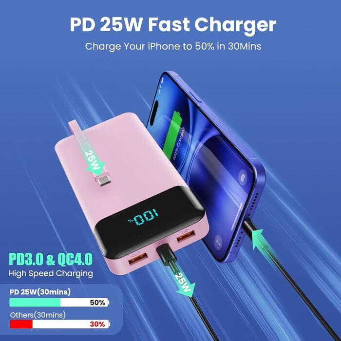 Портативний зарядний пристрій Power Bank 26800mAh з USB-C, PD 25W, QC4.0, LED дисплеєм, 5 виходами, сумісний з iPhone, Samsung, рожевий