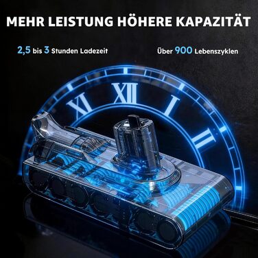 Акумулятор для пилососа Dyson V11 Absolute/Animal/Motorhead/Fluffy: Оригінальний акумулятор + 5 фільтрів + 2 гвинти