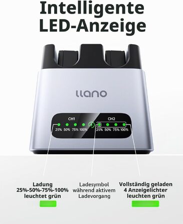 Набір акумуляторів llano LP-E17 (2 шт.) та швидкий зарядний пристрій на 2 слоти 20Вт, корпус з CNC-алюмінію