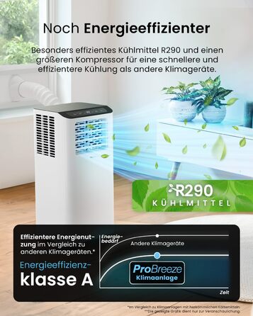 Мобільний кондиціонер Pro Breeze™ 4-в-1: охолоджувач, вентилятор, осушувач повітря, нічний режим, клас енергоефективності A, комплект ущільнювача для вікна, пульт дистанційного керування та таймер 24 години, білий (12000 BTU, Smart App)