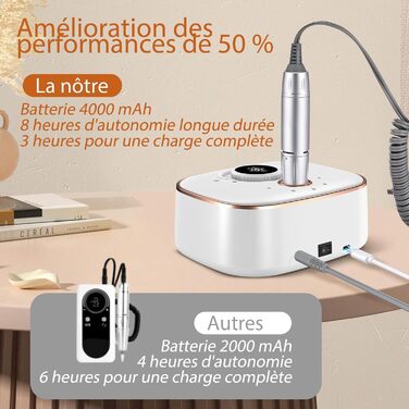 CIVPOWER Набір для манікюру та педикюру: професійний електричний фрезер для нігтів з акумулятором 4000mAh, 13 насадок