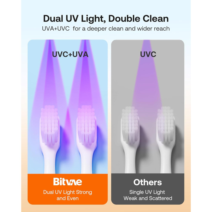 Toothbrush Cleaner, Cleaning and Air Drying, LED Smart Screen, Rechargeable Wall Mount, White
