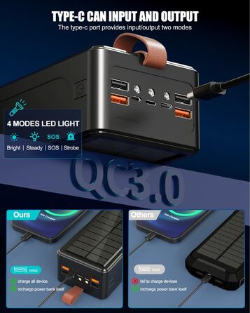 Портативний акумулятор 90000 mAh з сонячною панеллю, PD35W, QC 3.0, Wireless, USB-C, 6 виходів, LED дисплеєм, SOS ліхтарик для подорожей, кемпінгу, відпочинку на природі, чорний