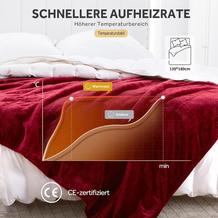 Електрична ковдра Warmrest, фланель, 130x180 см, 6 температурних режимів, таймер 1-10 год, автовимкнення та захист від перегріву, можна прати, 130x180 см (червона)