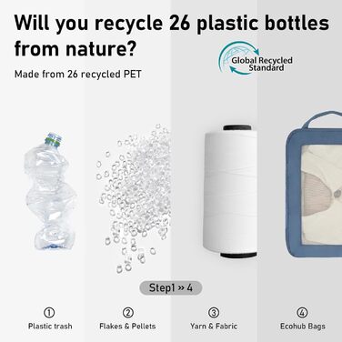 Органайзер для валізи ECOHUB 5шт. Набір кубиків-компресорів для подорожей (темно-зелений, небесно-блакитний)