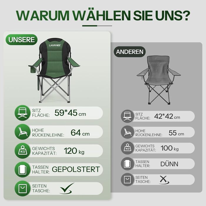 Складний кемпінговий стілець для пікніка, саду та пляжу EBK01LC02 (Зелений + Чорний)