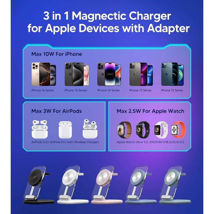Бездротова зарядка MagSafe 3-в-1 для iPhone, Apple Watch та AirPods, сумісна з iPhone 16/15/14/13/12 Plus/Pro Max