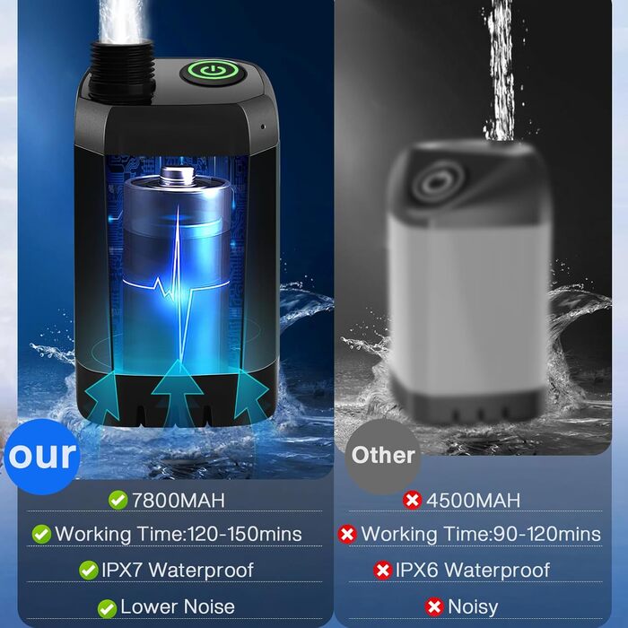 MIAOKE Портативна електродушова система для кемпінгу, 7800 mAh, з цифровим дисплеєм та регулюванням температури, чорна