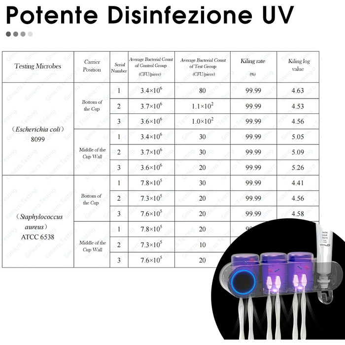 Тримач для електричної зубної щітки iHave з УФ-дезінфекцією, розумний аксесуар для ванної кімнати, 3 стаканчика, дозатор пасти, чорний