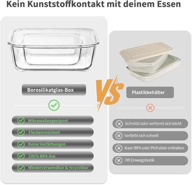 Набір скляних контейнерів для зберігання їжі з кришками з преміум-пластику, 10 шт., блакитні