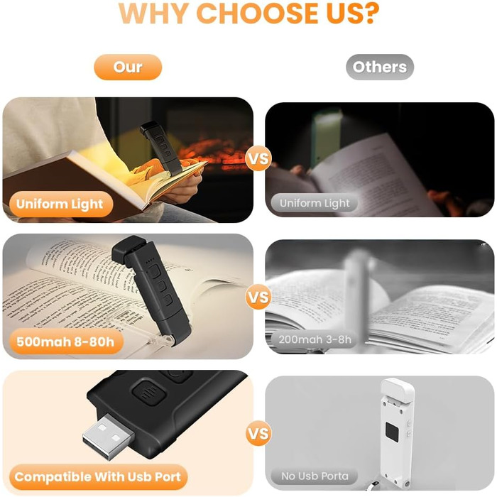 Кліпса-лампа для читання, перезарядна, 3 режими температури кольору, USB, гнучка 360°, для книг, в ліжко, для дітей та любителів читання (чорний)