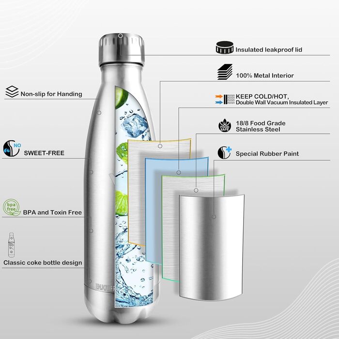 Термос Vikaster 500 мл: термофляга з нержавіючої сталі, без BPA, витримує протікання, багаторазовий. Ідеально для велосипеда, кемпінгу, йоги, спортзалу, фітнесу, школи, подорожей, активного відпочинку