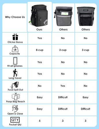 Ласощі для собак Gobeigo, кликер для дресирування, поясна сумка з дозатором кульок, сумочка для ласощів для прогулянок (Чорний)