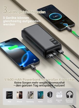 Power Bank 50000mAh з швидкою зарядкою PD22.5W: три виходи, дві входи, LED-індикатор, для iPhone/Android (PD-516)