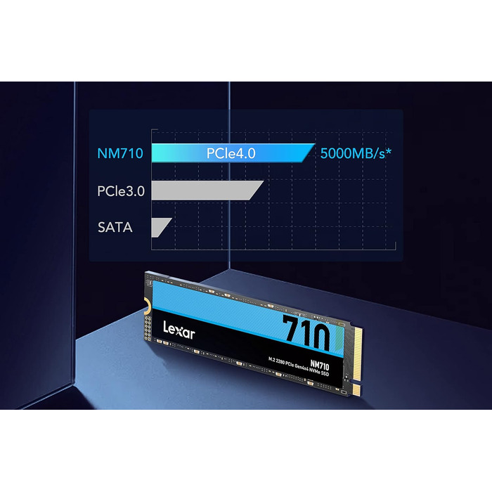Lexar SSD NM710 500GB: Швидкий M.2 NVMe SSD для ПК та геймерів