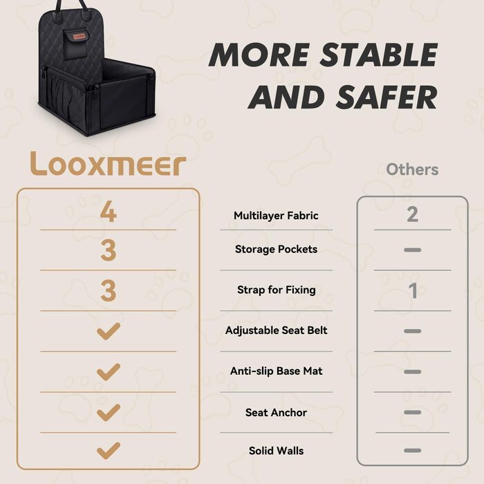 Автокрісло для собак - стабільне, водонепроникне, з підсиленими стінками та ременями безпеки, чорне