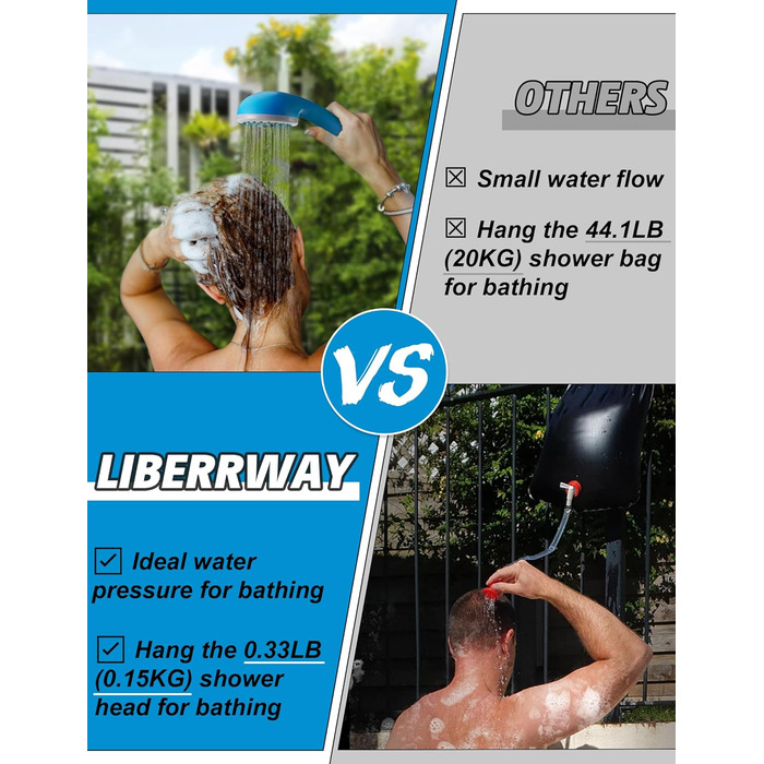 LIBERRWAY Camping Shower Battery Powered Camping Shower Outdoor with Shower Hose and Rechargeable Battery Water Pump for Garden, Travel, and Car Washing