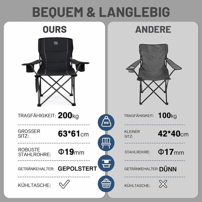 Кампінговий стілець розкладний Timber Ridge 2 шт, 200 кг, 63 см, з ізольованою сумкою-холодильником, чорний