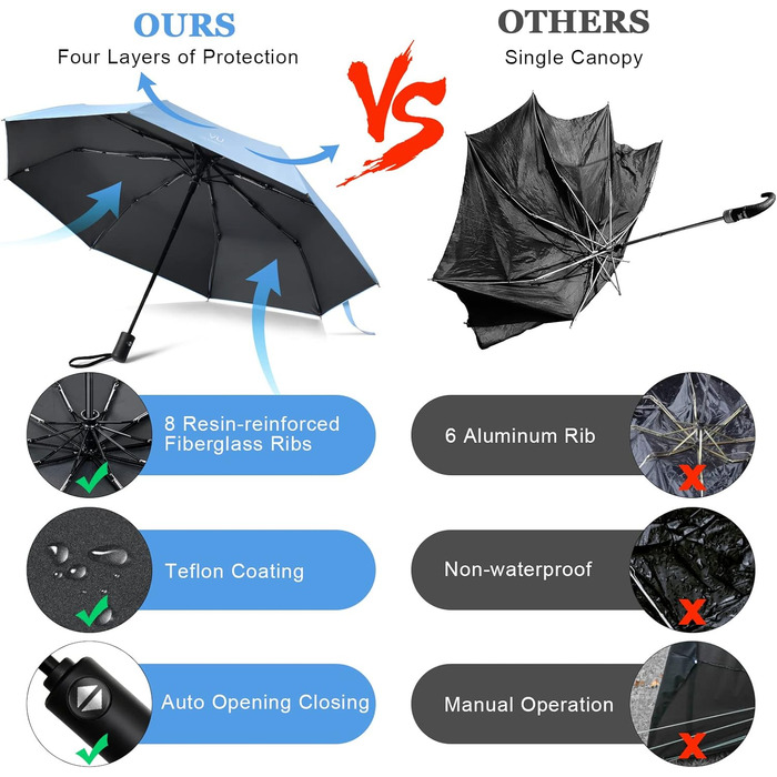 Візон: Стійкий до вітру парасолька-тростина з автоматичним відкриванням, 210T тефлонове покриття, легкий, для чоловіків та жінок (Небесно-блакитний)