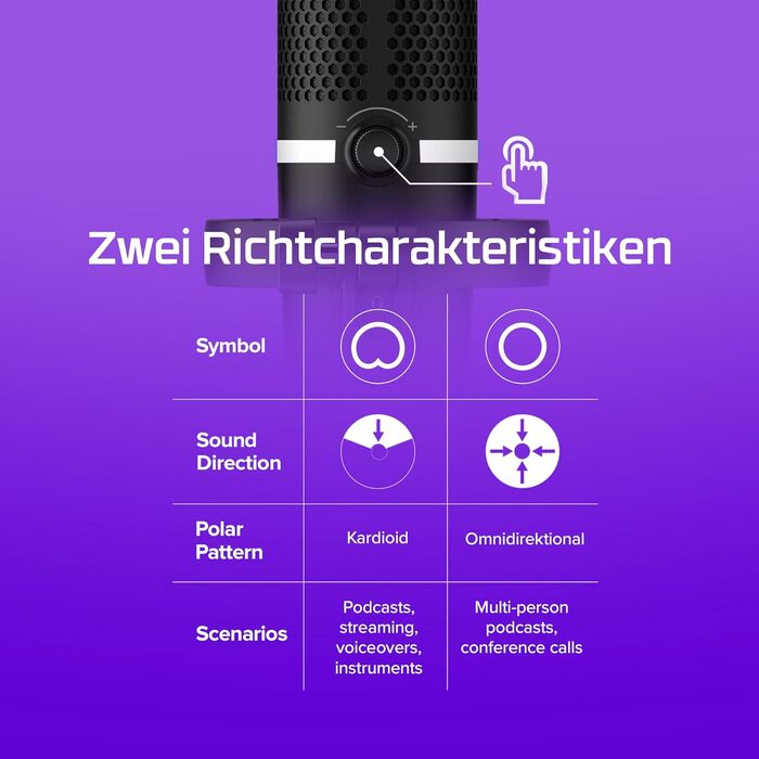 HyperX DuoCast – USB-конденсаторний мікрофон з RGB-підсвічуванням, поп-фільтр, для PC, PS5, PS4, Mac, чорний